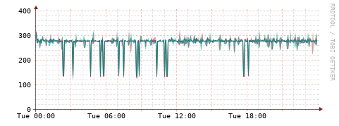 [Interfaces]: Packet rates