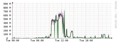 [Interfaces]: Bit rates