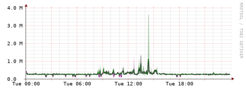 [Interfaces]: Bit rates