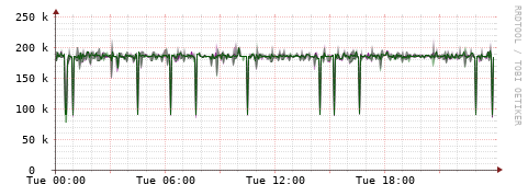 [Interfaces]: Bit rates