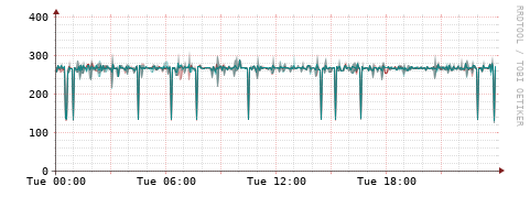 [Interfaces]: Packet rates