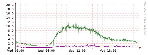[Interfaces]: Bit rates