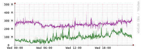[Interfaces]: Bit rates