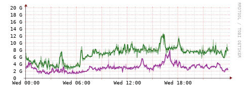 [Interfaces]: Bit rates