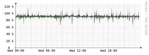 [Interfaces]: Bit rates