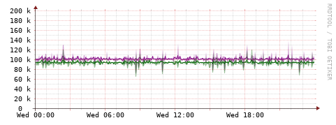 [Interfaces]: Bit rates