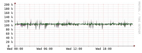 [Interfaces]: Bit rates