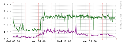 [Interfaces]: Bit rates