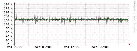 [Interfaces]: Bit rates