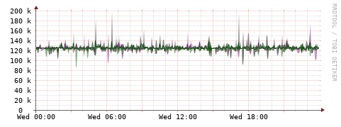[Interfaces]: Bit rates