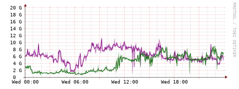 [Interfaces]: Bit rates