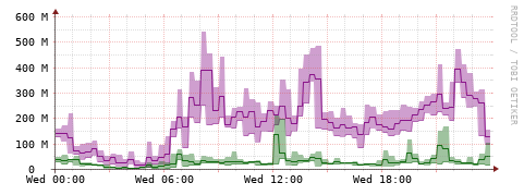 [Interfaces]: Bit rates