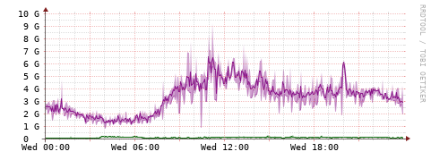 [Interfaces]: Bit rates
