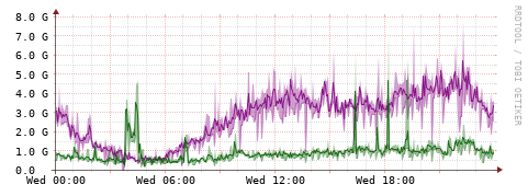 [Interfaces]: Bit rates