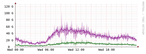 [Interfaces]: Bit rates