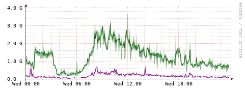 [Interfaces]: Bit rates