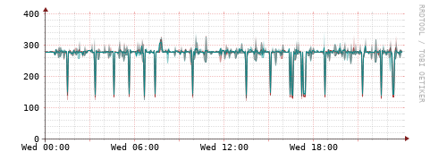 [Interfaces]: Packet rates