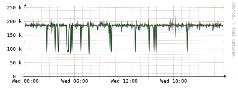 [Interfaces]: Bit rates