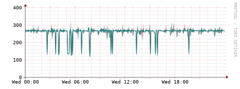 [Interfaces]: Packet rates