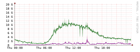 [Interfaces]: Bit rates