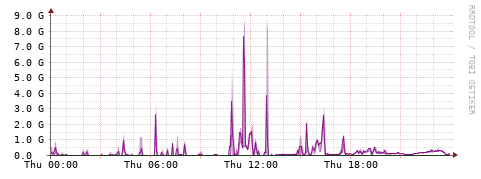 [Interfaces]: Bit rates