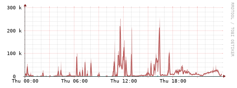 [Interfaces]: Packet rates