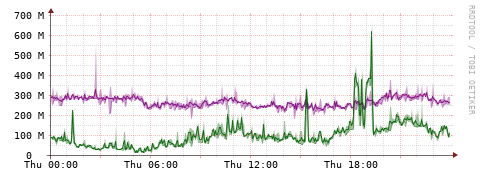 [Interfaces]: Bit rates