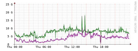 [Interfaces]: Bit rates