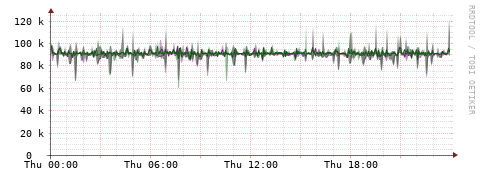 [Interfaces]: Bit rates
