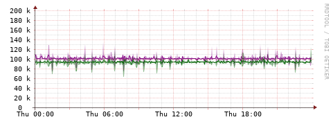 [Interfaces]: Bit rates