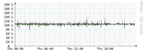 [Interfaces]: Bit rates