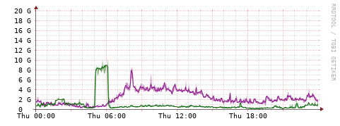 [Interfaces]: Bit rates