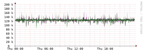 [Interfaces]: Bit rates