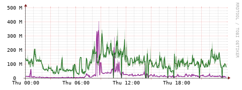 [Interfaces]: Bit rates