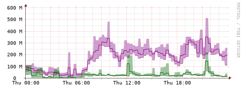[Interfaces]: Bit rates