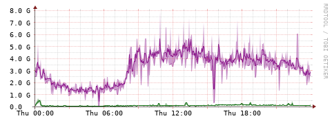 [Interfaces]: Bit rates