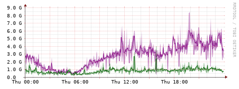 [Interfaces]: Bit rates