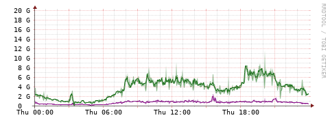 [Interfaces]: Bit rates