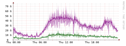 [Interfaces]: Bit rates