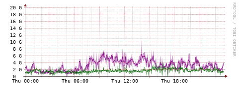 [Interfaces]: Bit rates