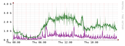 [Interfaces]: Bit rates