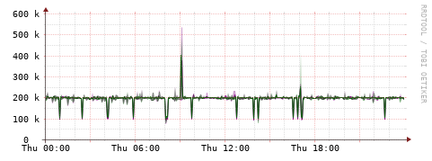 [Interfaces]: Bit rates