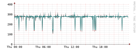 [Interfaces]: Packet rates