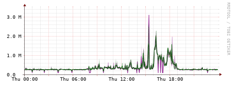 [Interfaces]: Bit rates