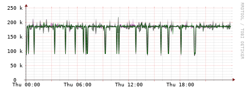 [Interfaces]: Bit rates