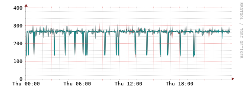 [Interfaces]: Packet rates