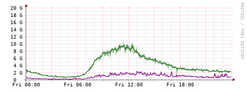 [Interfaces]: Bit rates