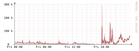 [Interfaces]: Packet rates