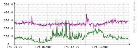 [Interfaces]: Bit rates