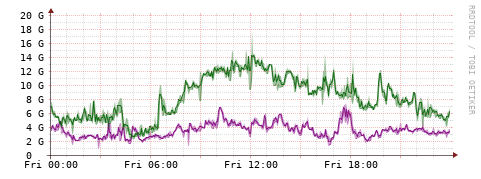 [Interfaces]: Bit rates